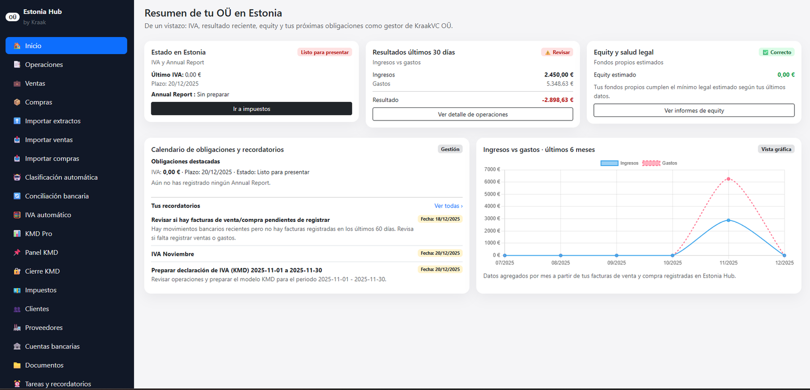 Dashboard mensual de Eston-IA
